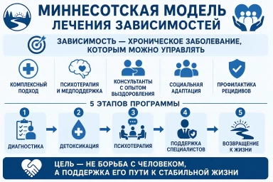 Миннесотская модель в Волчанске