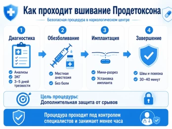 Имплантация Продетоксон в Волчанске