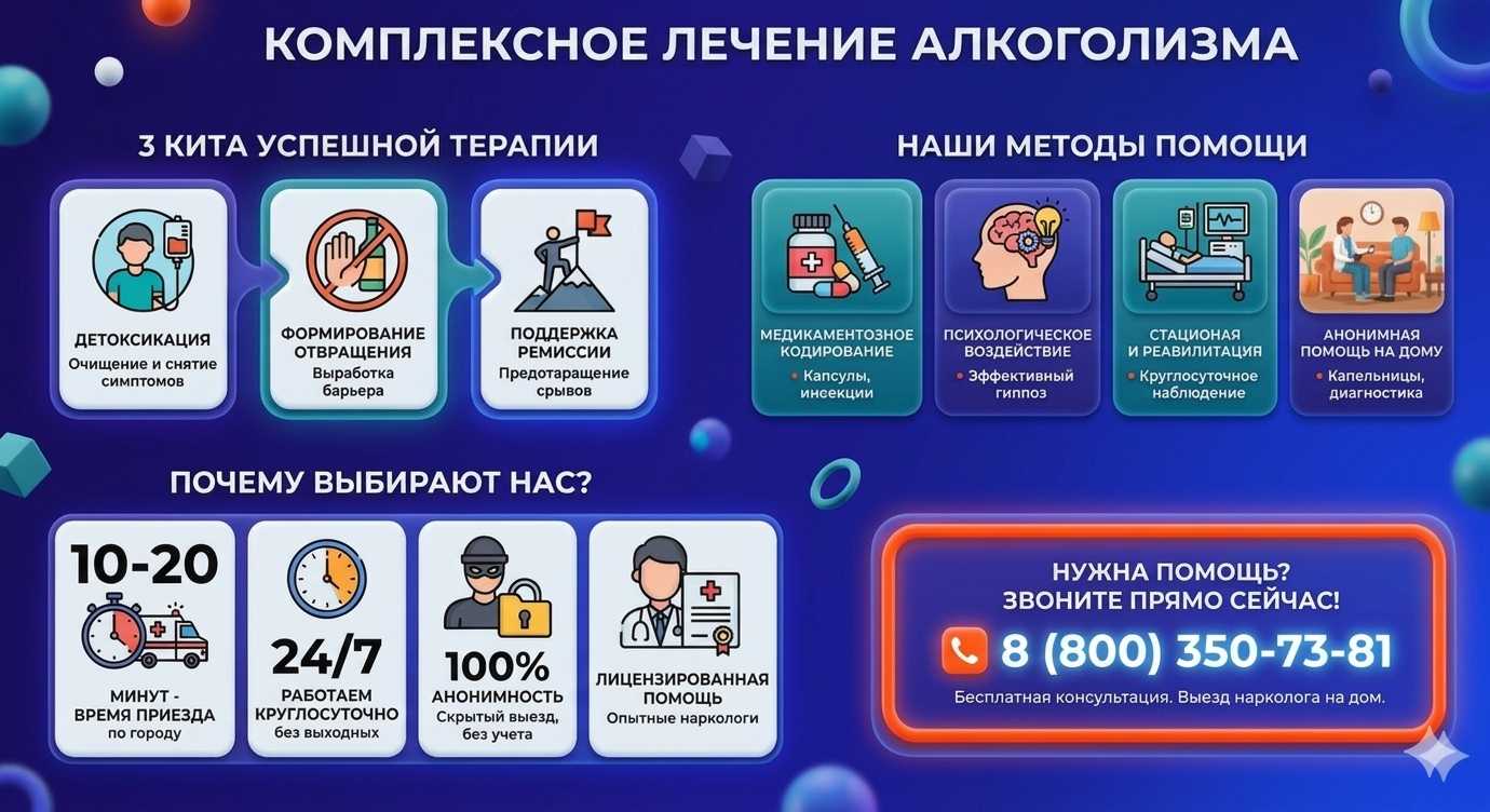 Инфографика о методах лечения алкоголизма в Волчанске: детоксикация, кодирование и анонимная помощь на дому от клиники Похмельная служба.